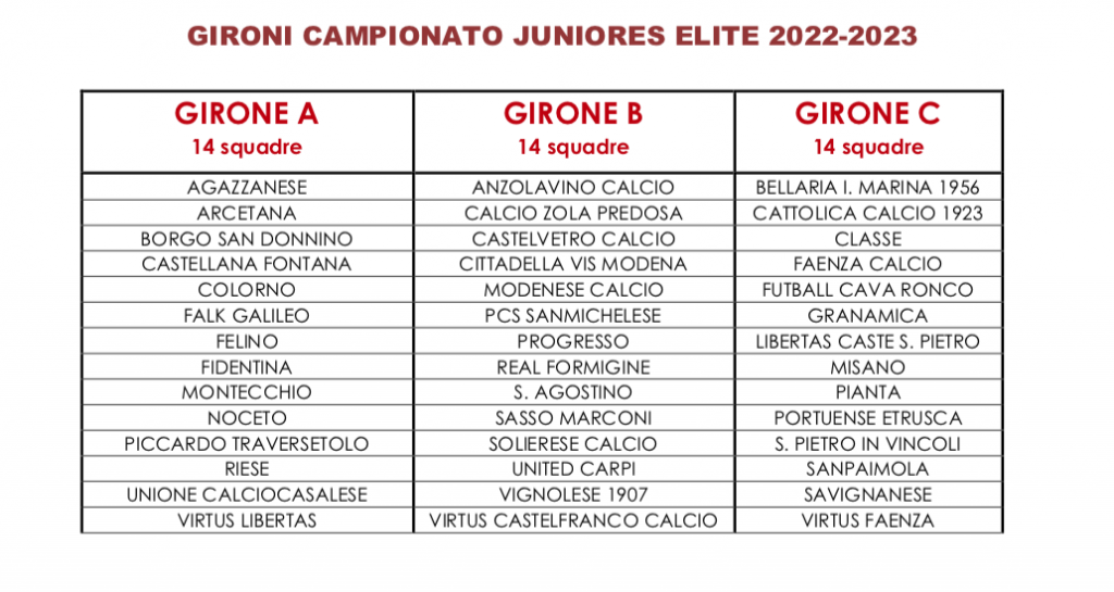 Gironi A B C Juniores Elite e1658773596384