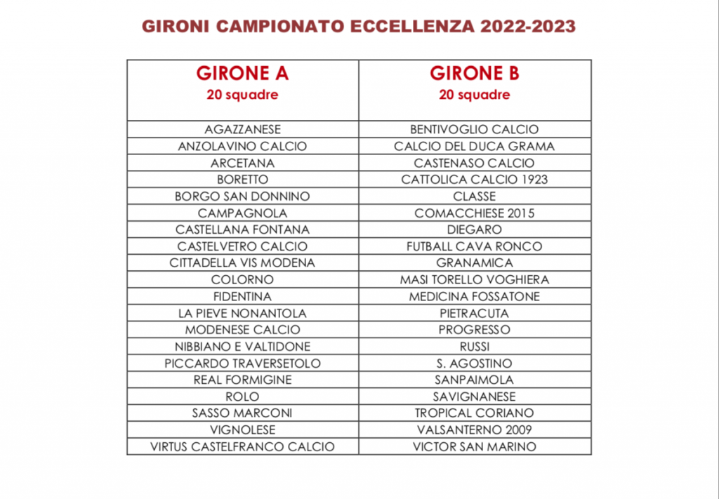 Gironi Eccellenza A B 2022 2023