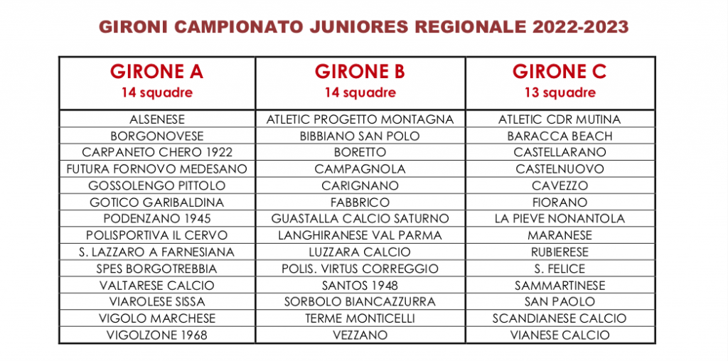 Gironi Juniores Regionale A B C 2022 2023