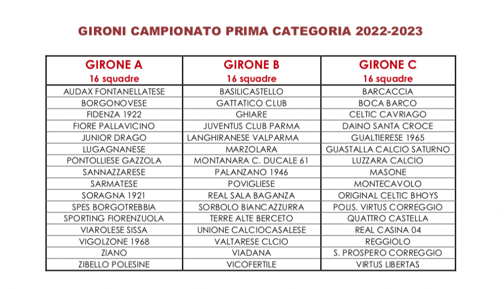 Gironi Prima Categoria A B C 2022 2023 e1658773083278