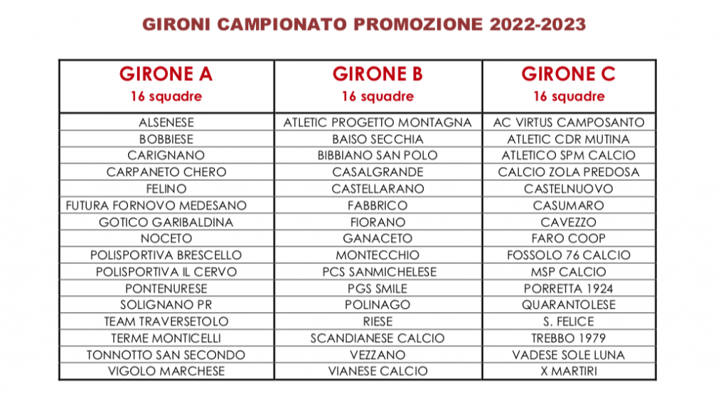 Gironi Promozione A B C 2022 2023